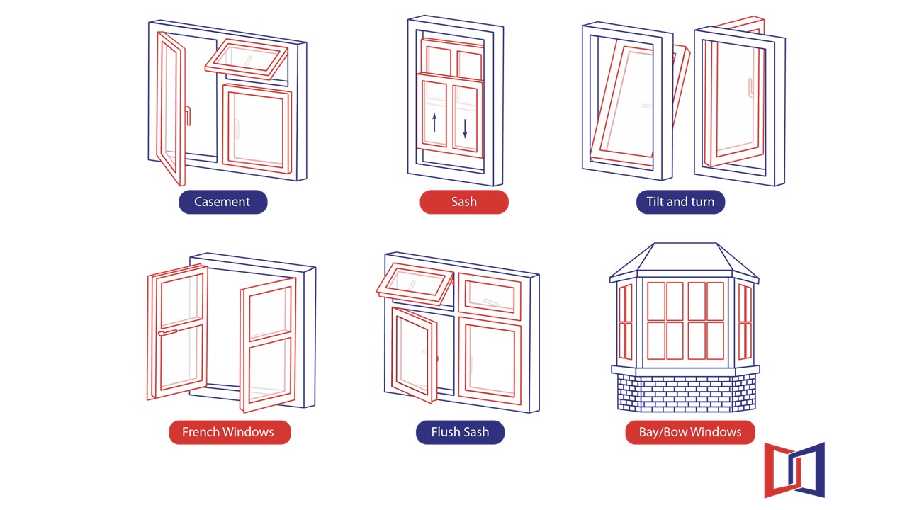 A range of window styles including casement, sash, flush sash, tilt and turn, french windows and bay/bow windows